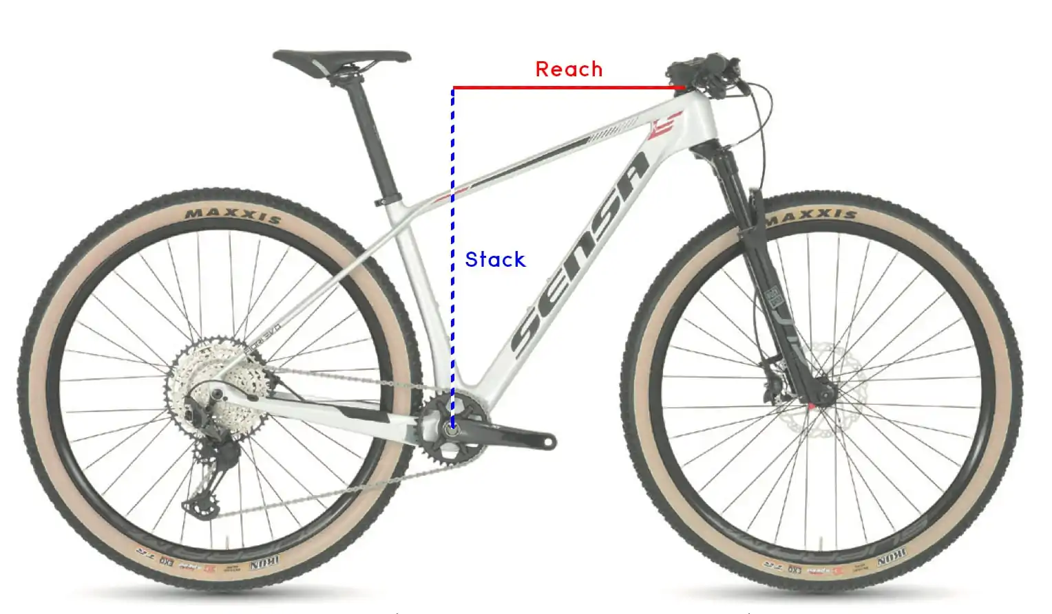 worst Respectvol Moderniseren Zo kies je de juiste framemaat voor je nieuwe mountainbike uit - The Bike