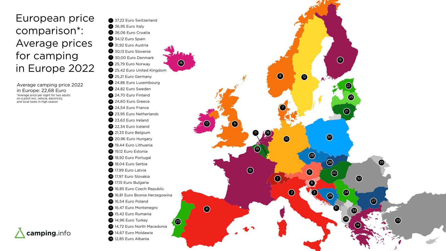 Prijzen camping europa